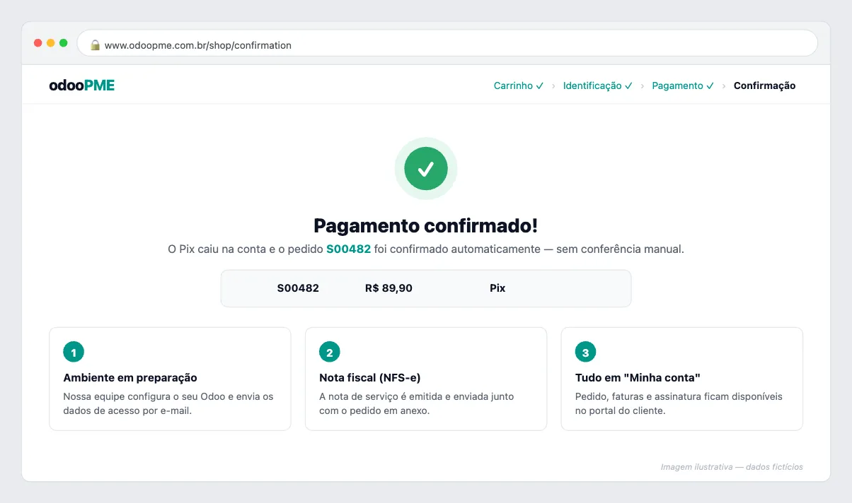 Pedido confirmado automaticamente no Odoo após pagamento