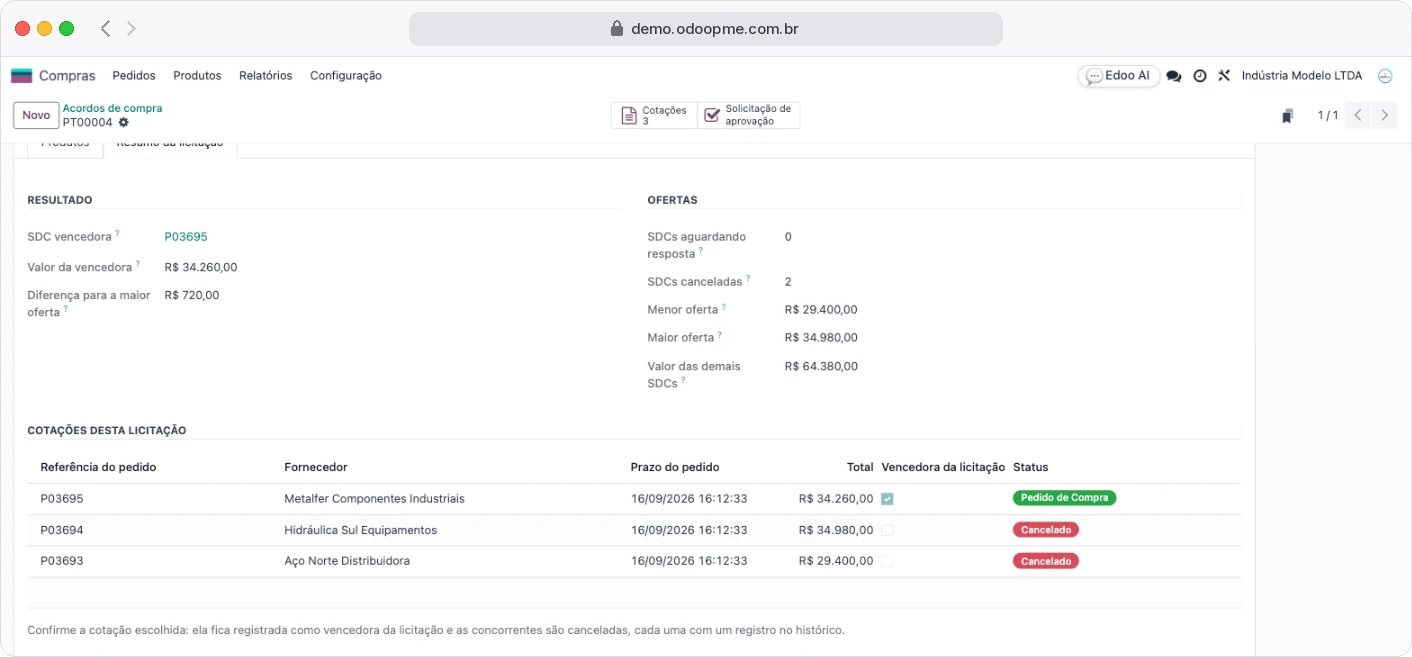 Aba Resumo da licitação com a cotação vencedora, os valores comparados e a lista das cotações concorrentes