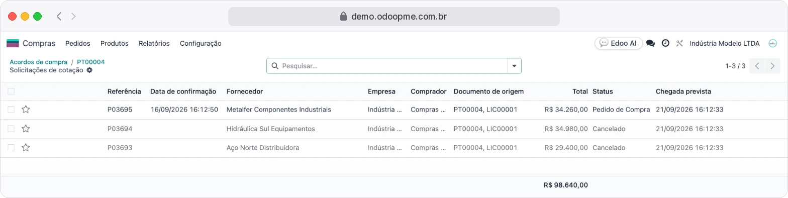 Lista das solicitações de cotação geradas pelo acordo, com a vencedora confirmada e as concorrentes canceladas