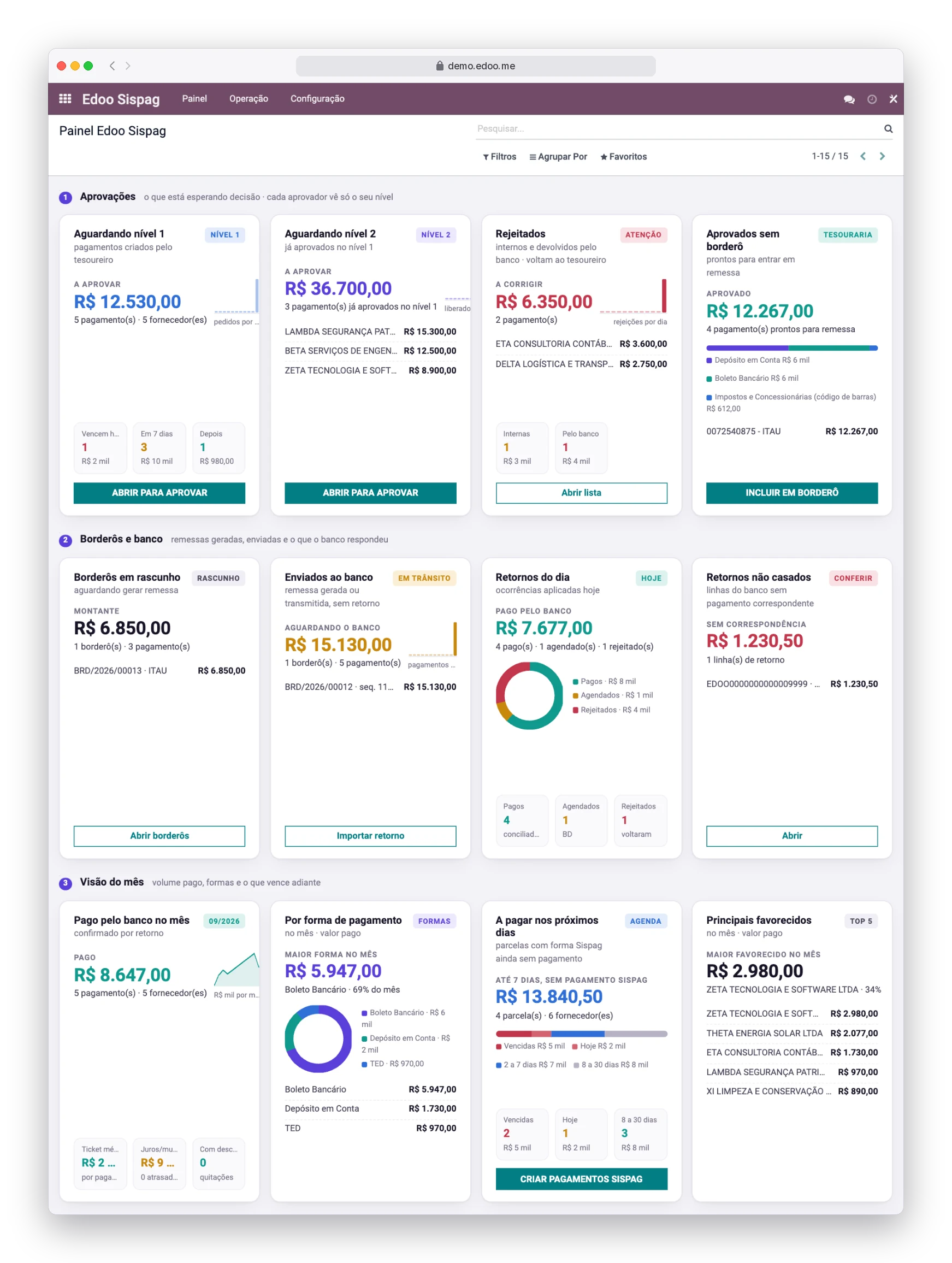 Empresa Demo Ltda · valores ilustrativos. As três camadas do painel: aprovações, borderôs e banco, e a visão do mês.